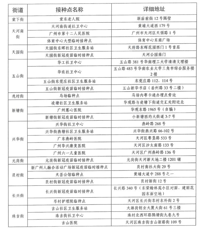 广州疫苗最新通知，全市疫苗接种工作全面提速启动