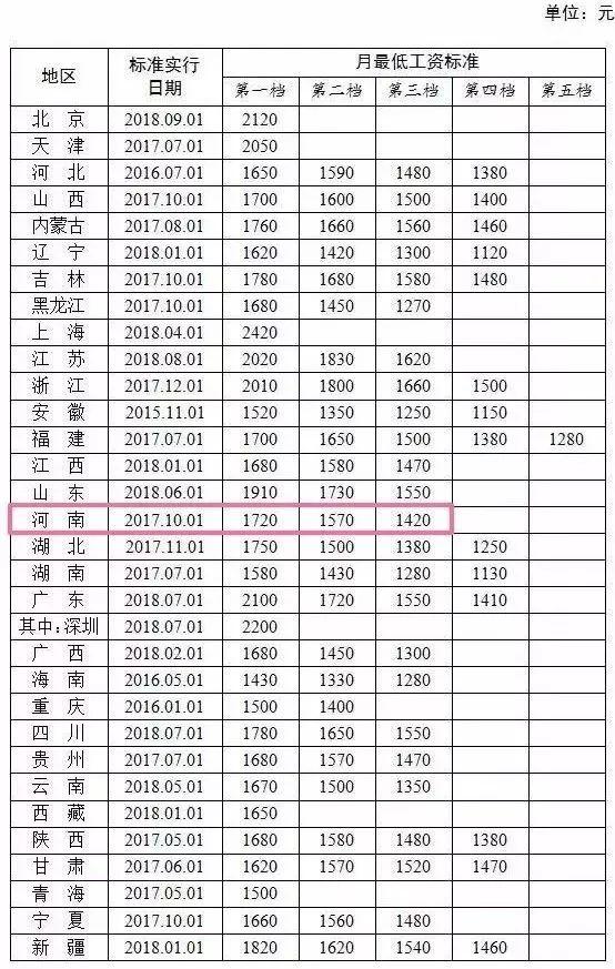 全国最新工资状况深度解析