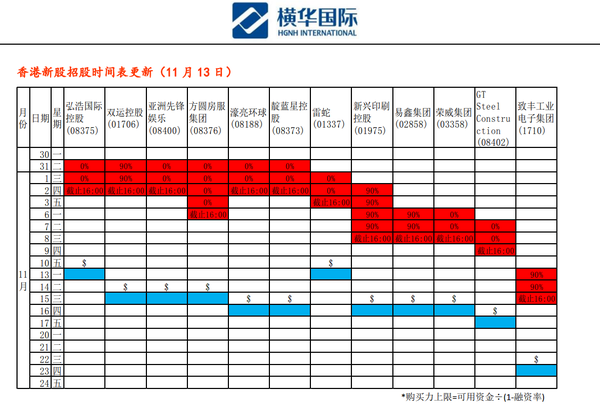 最新打新时间深度解读与策略探讨