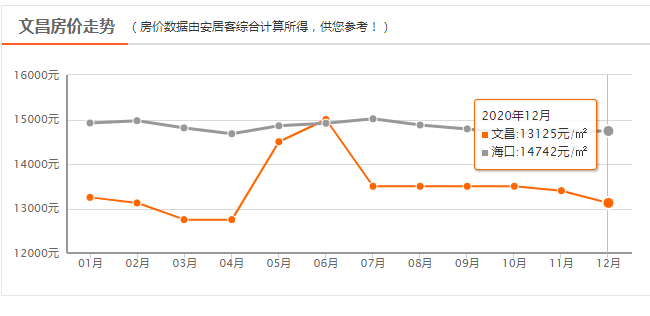 海南最新房价图揭秘，市场动态背后的趋势与洞察