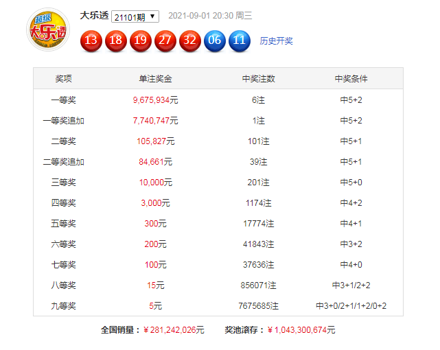 最新大乐透数字分析揭秘，探索数字背后的秘密幸运之路