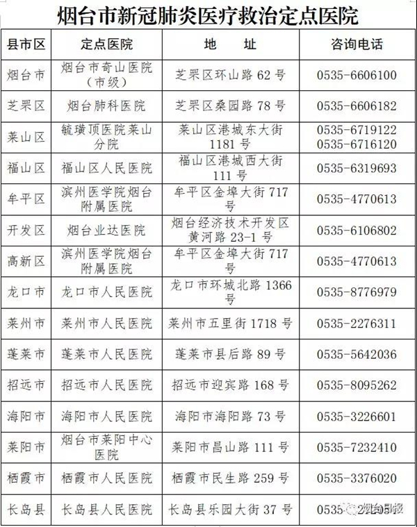 烟台最新肺炎病例，全面防控与公众信心的建立策略