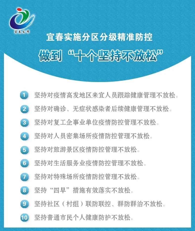 全球共同应对最新防控疫情等级的挑战