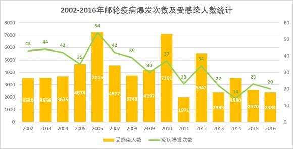 全球最新疫病数据分析报告发布，揭示疫情现状与趋势