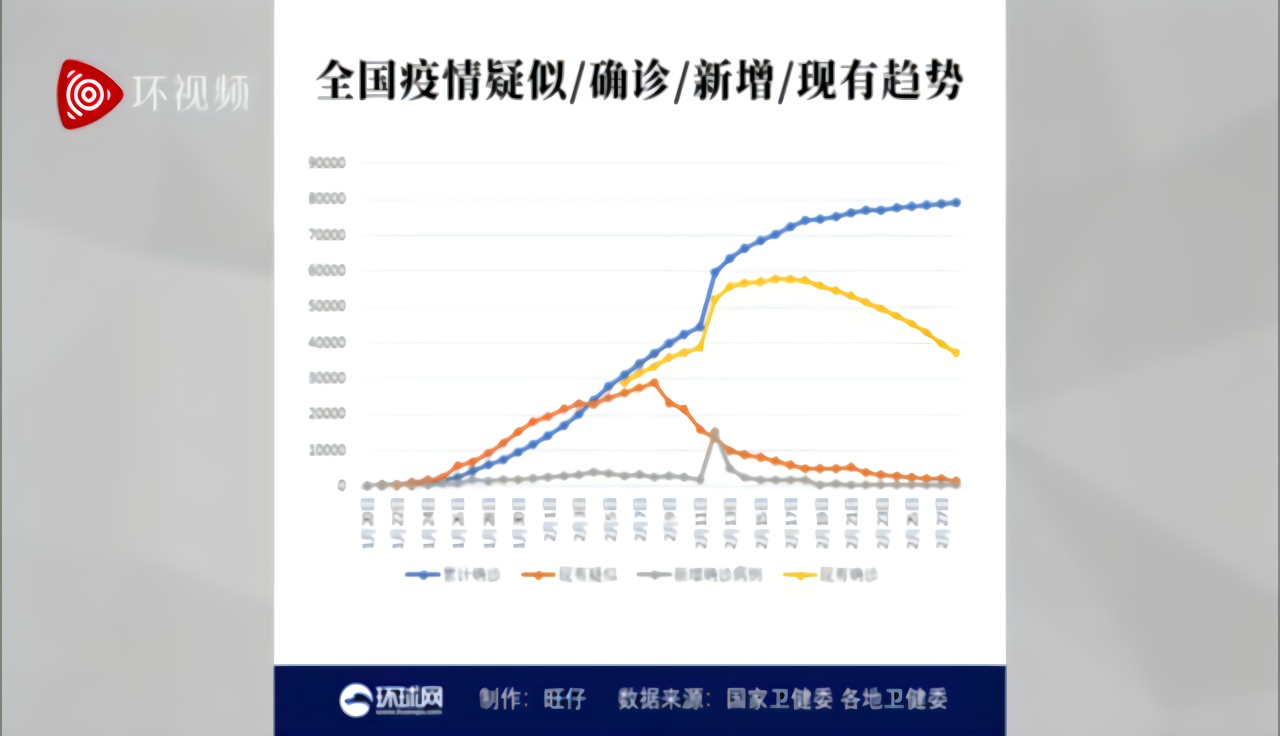 中国最新疫情更新情况概述