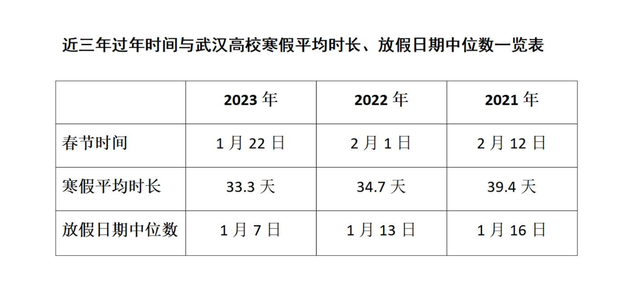 武汉重塑城市面貌，激发发展新动能计划揭秘