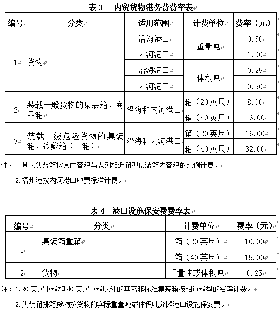 最新计费方式引领商业模式重塑的革命性变革