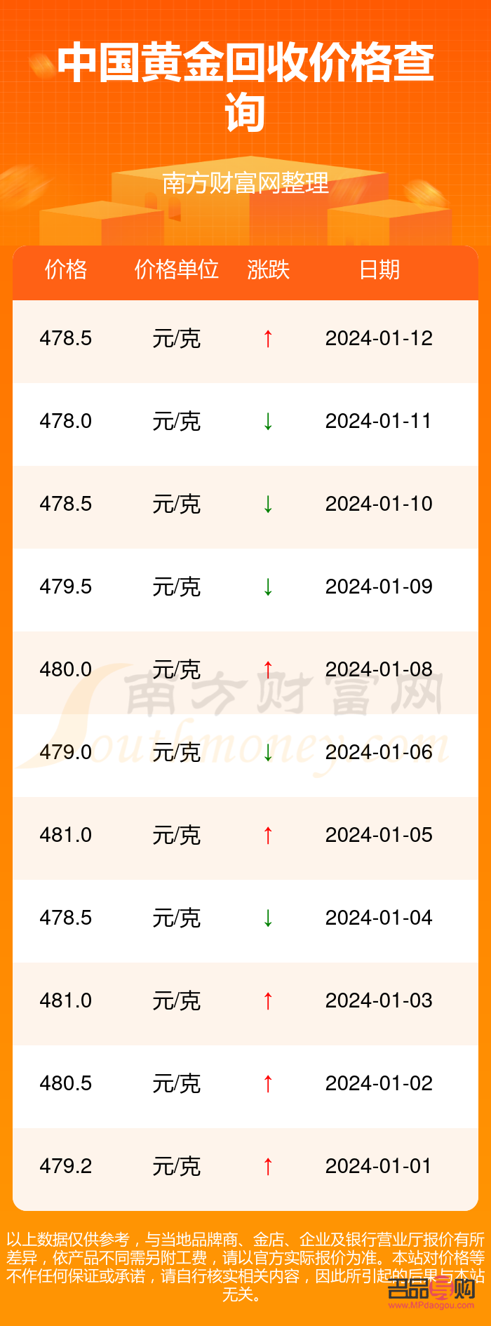 中国黄金回收价格实时更新动态