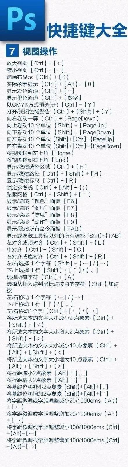 PS最新版本探索，数字背后的技术与艺术融合之旅