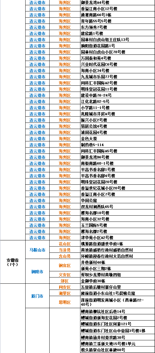 全国最新疫情名单，全面防控，共克时艰时刻