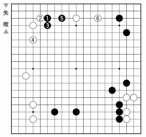 最新星定式，未知领域的全新探索视角