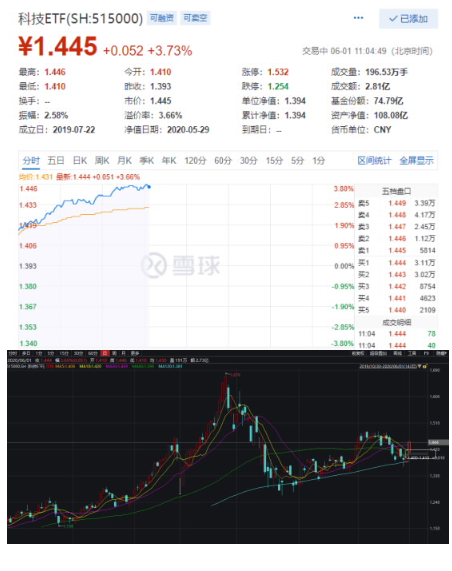 最新调入指数股票，市场新动力及投资策略解析