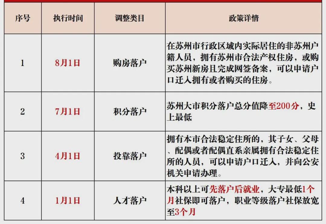 入苏政策最新解读，开放与发展并进的崭新篇章