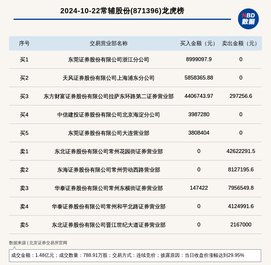 常辅最新价，市场走势深度解析与预测