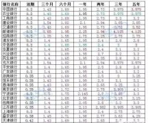 工行2019最新利率揭秘，银行利率变化与财务规划紧密相关