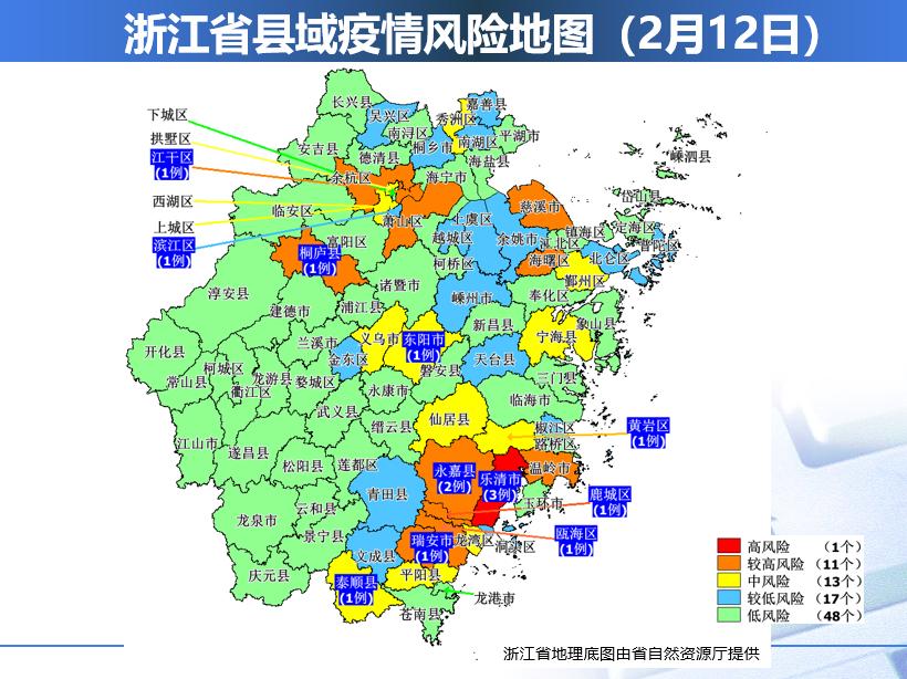 浙江最新风险分析报告解读