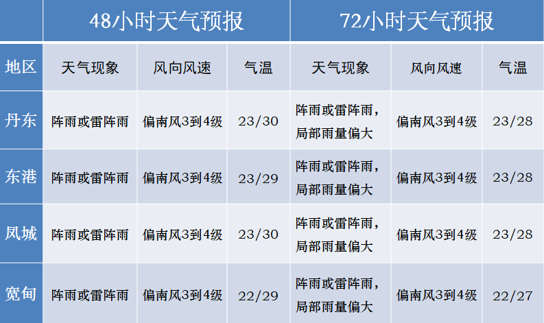 大庆台风最新动态与影响概述