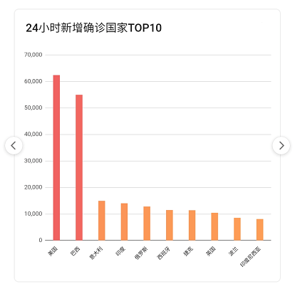 全球疫情最新数据报告，挑战与希望交织的时刻