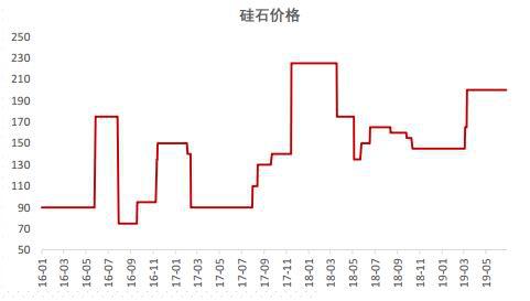 最新硅铁期货市场动态解析