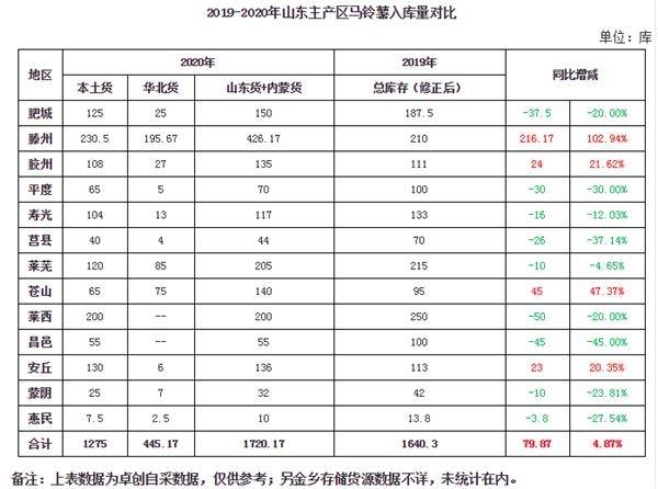 掌握优势资源，引领市场潮流，最新库存货源速递