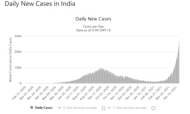 印度疫情最新数据，挑战与应对策略综述