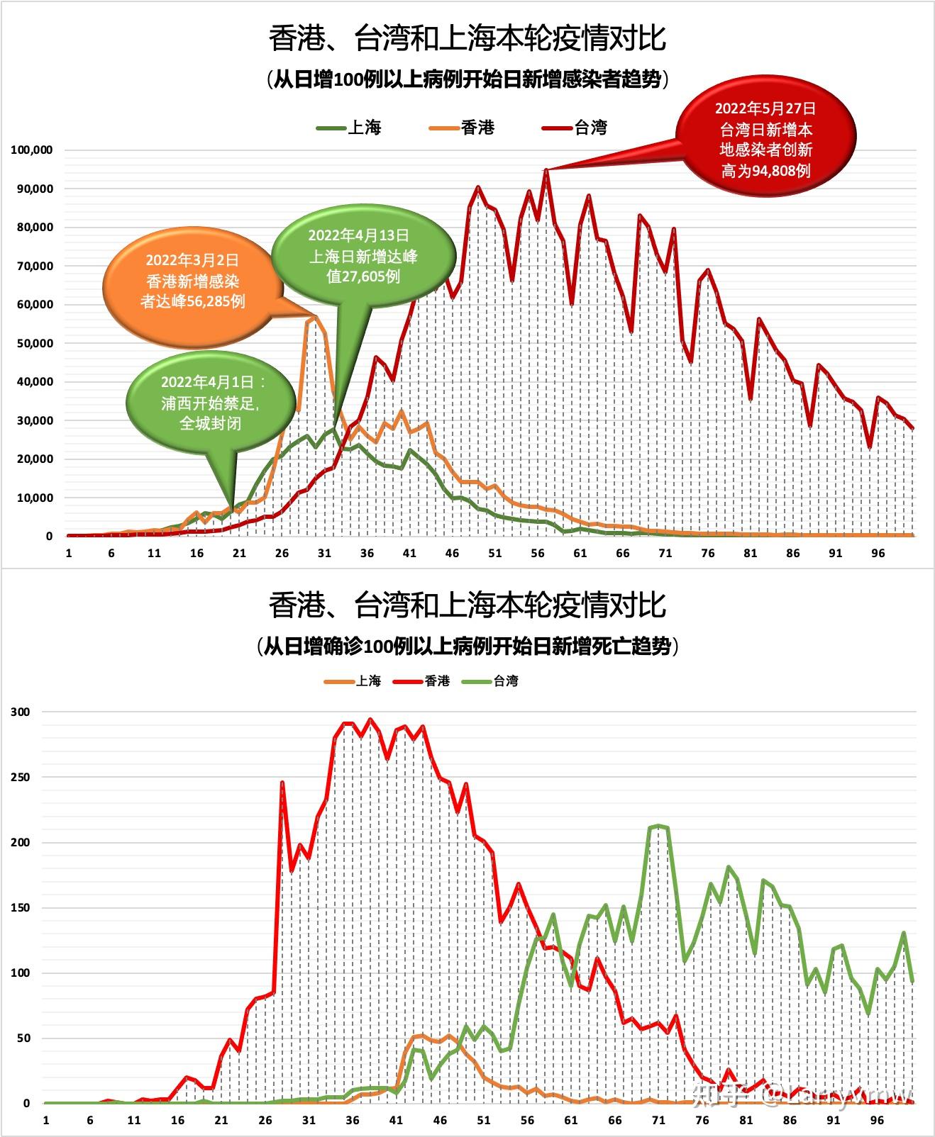 台媒关注，全球及台湾地区疫情防控进展与挑战简报