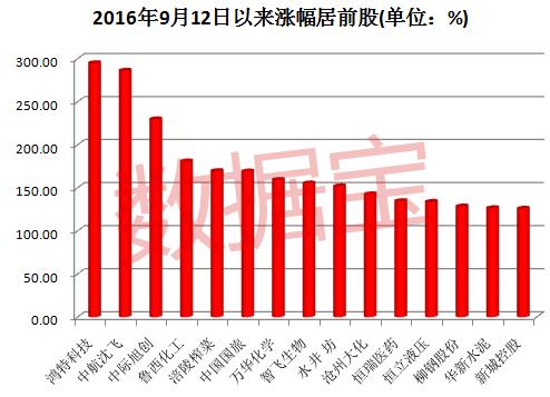 涪陵榨菜股票最新动态解析