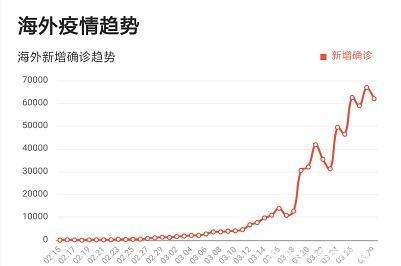 全球抗疫最新进展及影响分析，海外最新疫情消息今日解读