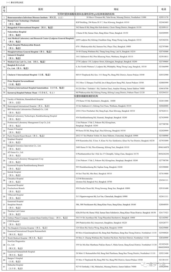 美国最新疫情公布名单及其社会影响分析