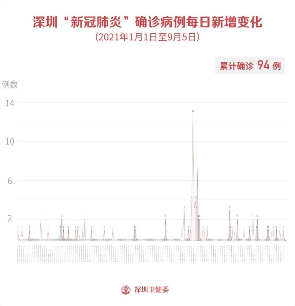 广州最新疫情案例，城市反应与防控措施速览