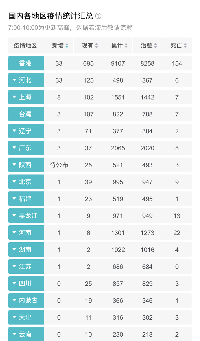 最新疫情动态更新