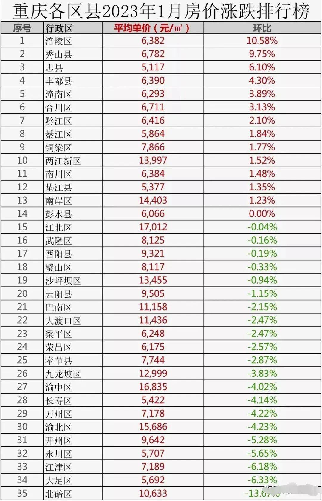 梁平房价动态更新，市场走势分析及购房指南