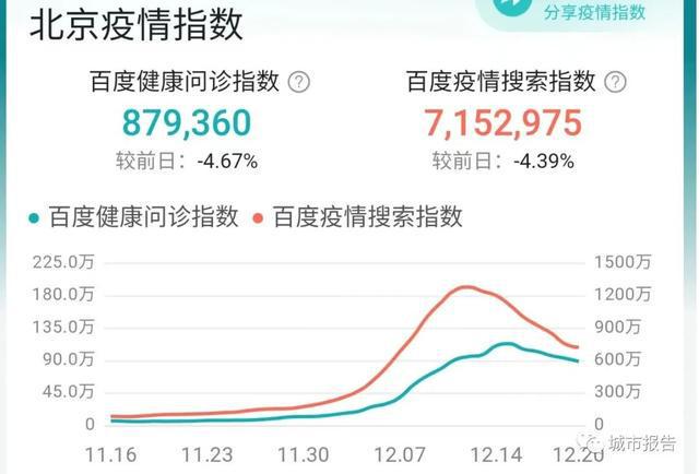 北京疫情最新信息更新