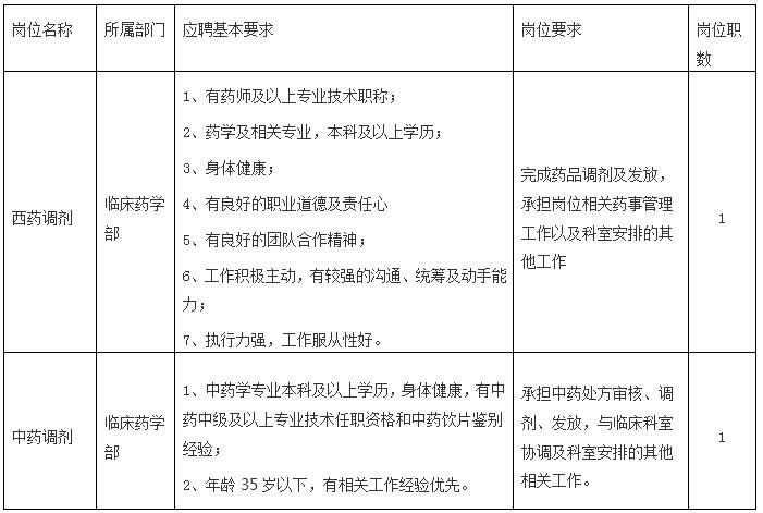 药剂最新招聘启事，携手人才共铸健康未来