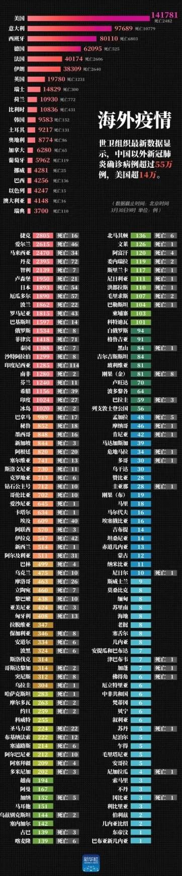 美国疫情最新统计，数字背后的挑战与曙光